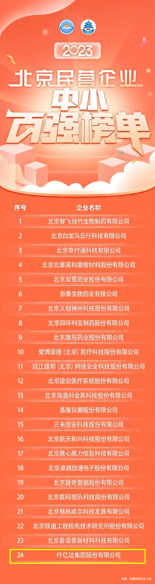 北京民營企業中小百強榜單10.10(1)